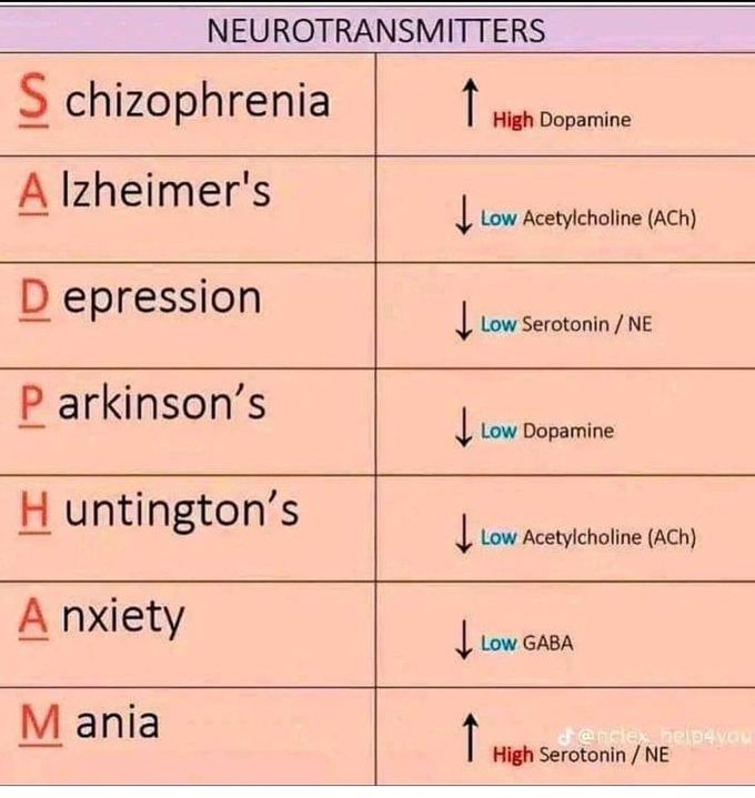 Neurotransmitters