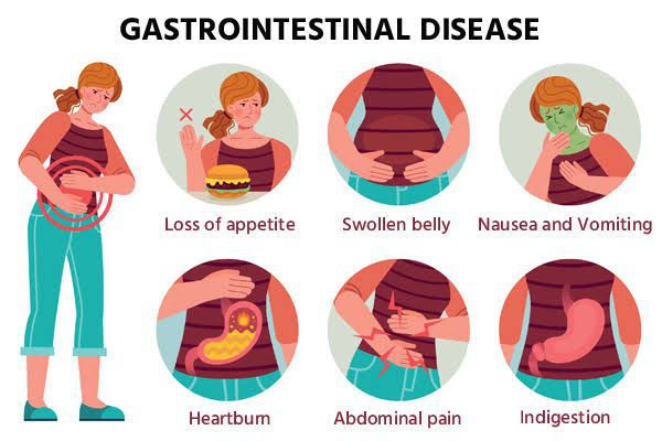 These are the symptoms of Gastrointestinal syndrome - MEDizzy