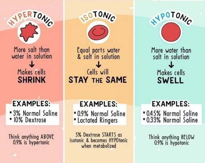 IV Fluid Types