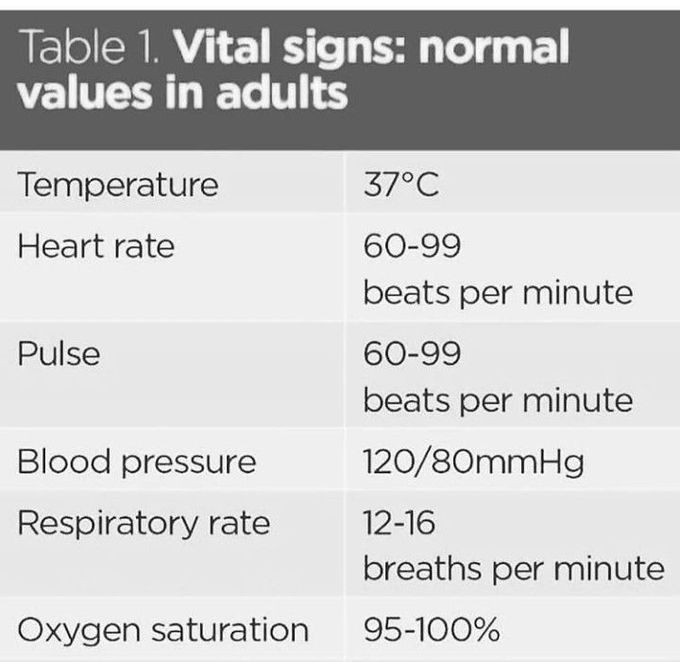 Vital signs