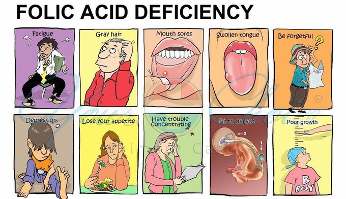 Folic acid deficiency