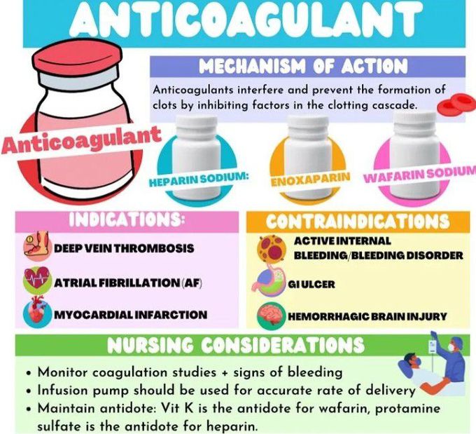 Anticoagulants