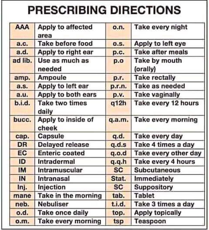 Prescribing directions