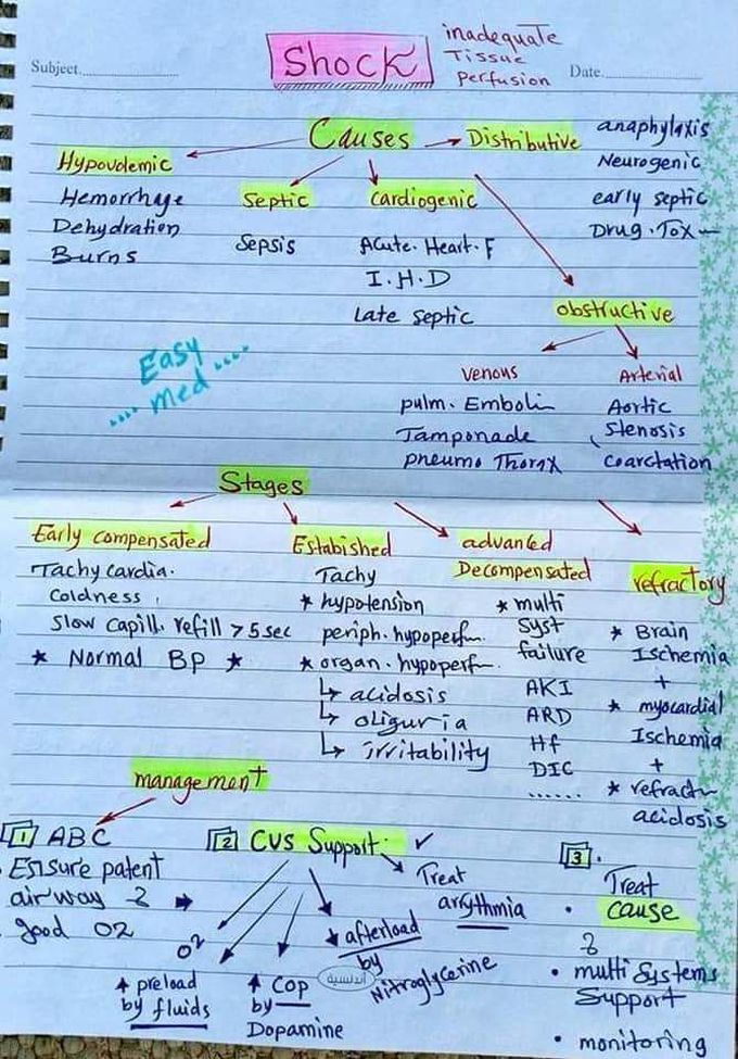 Shock  pharmacology