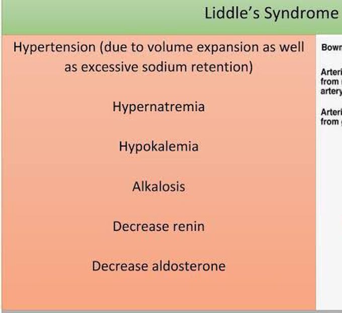 These are the symptoms of Liddle's syndrome