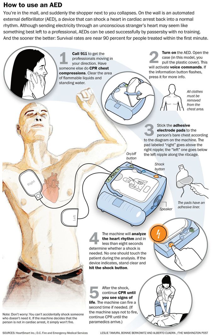 Aed mechanism