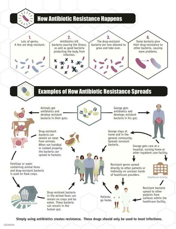 ANTIBIOTIC RESISTANCE AWARENESS