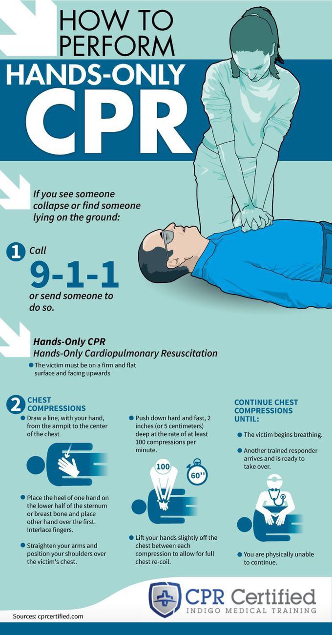 Cardiopulmonary resuscitation