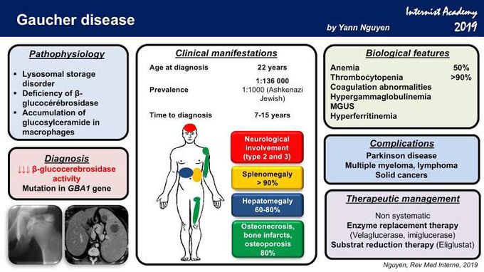 Gauchers disease