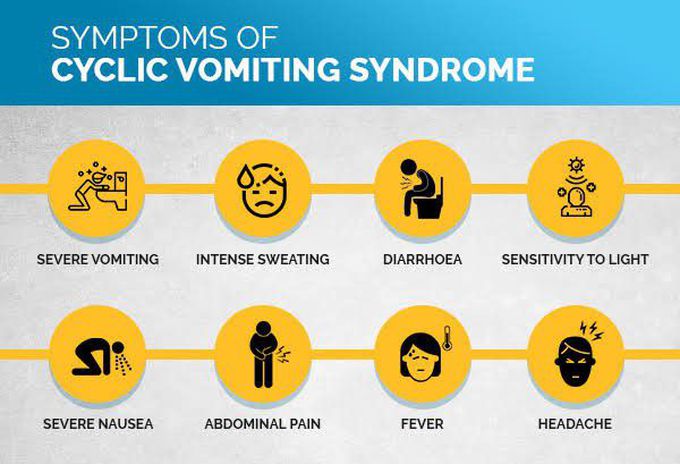 These are the symptoms of Cyclic vomiting syndrome
