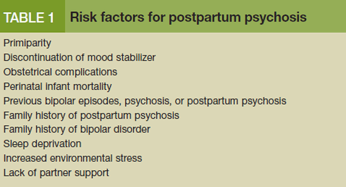Following are the risk factors for postpartum psychosis