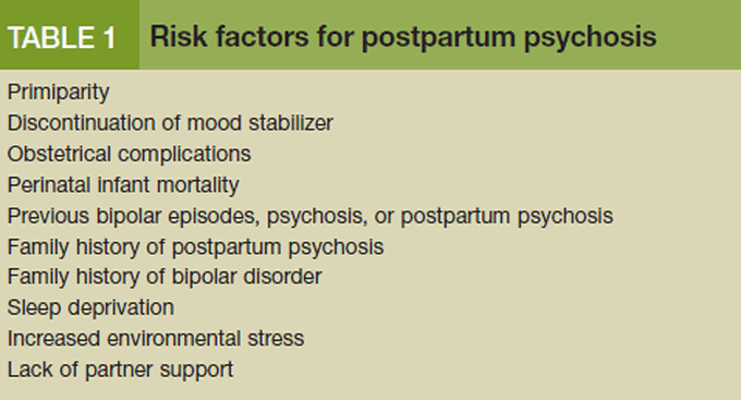 Following Are The Risk Factors For Postpartum Psychosis MEDizzy