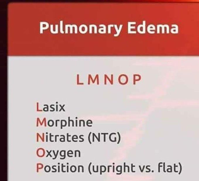 Pulmonary oedema - LMNOP