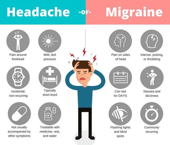 Migraine headache.