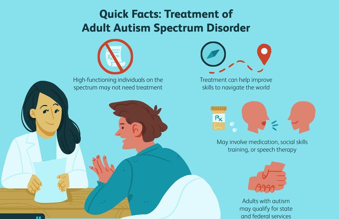 Treatment for Autistic spectrum disorder (ASD)