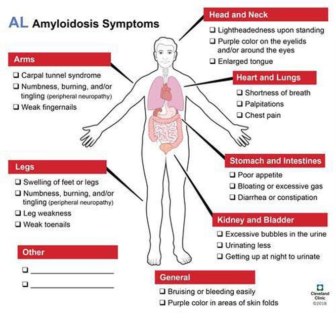 Amyloidosis