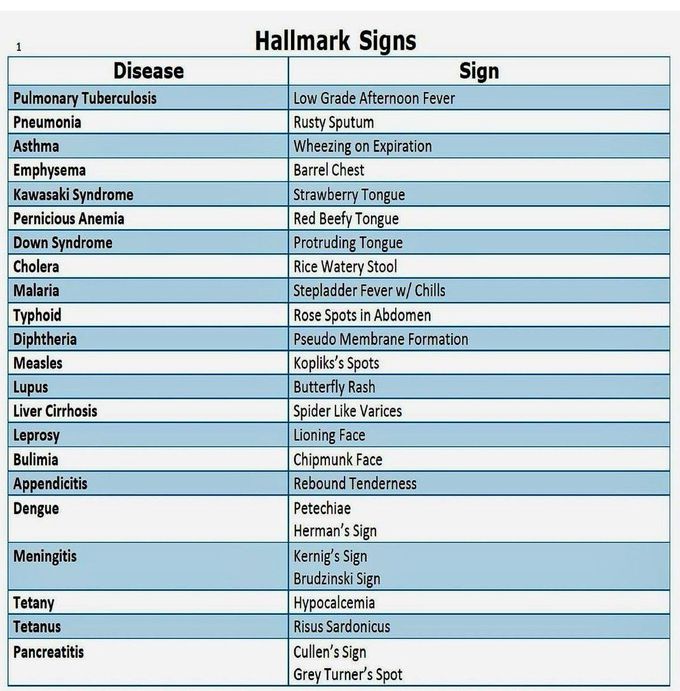 Hallmark Signs