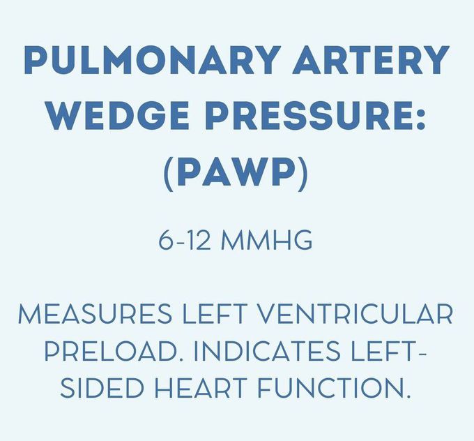 Cardiac Markers VIII