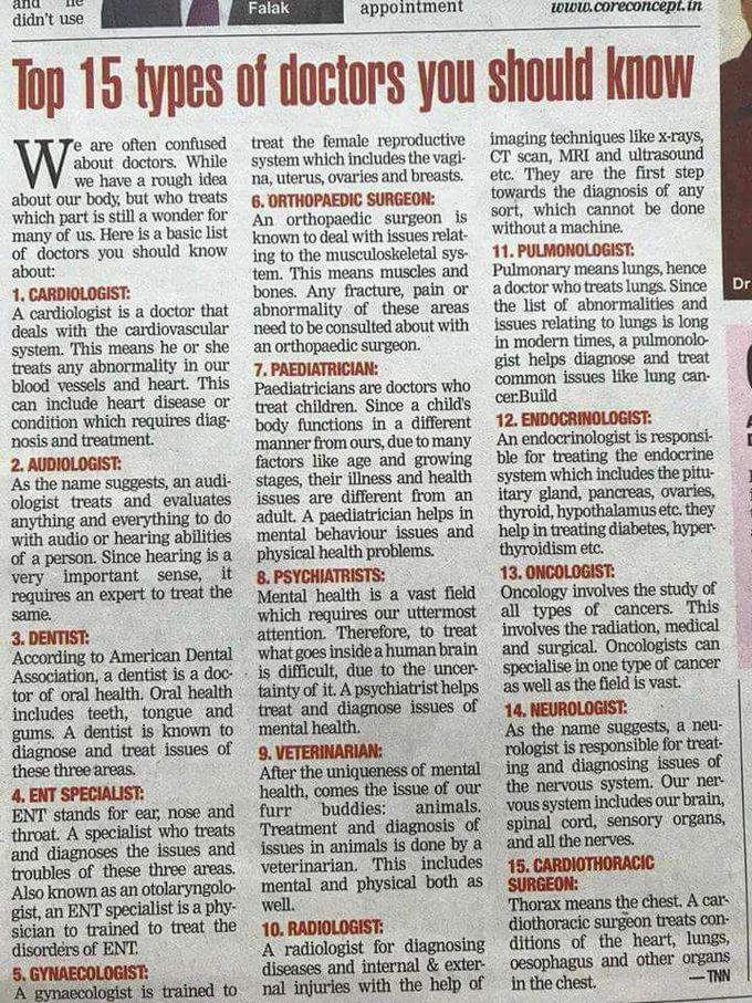 Top 15 Doctors