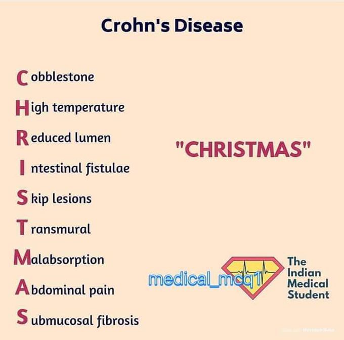 Crohn's disease