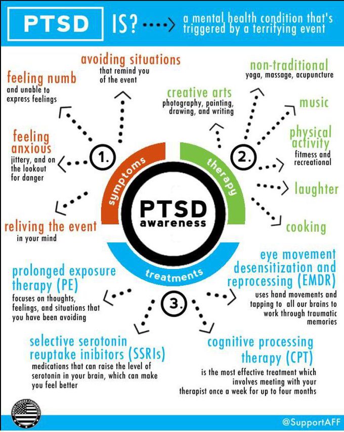 Pin on Mental Health - PTSD & Complex PTSD