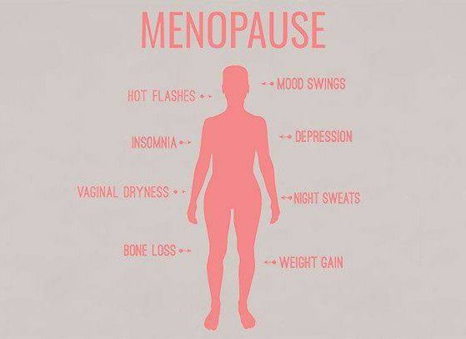 Menopause