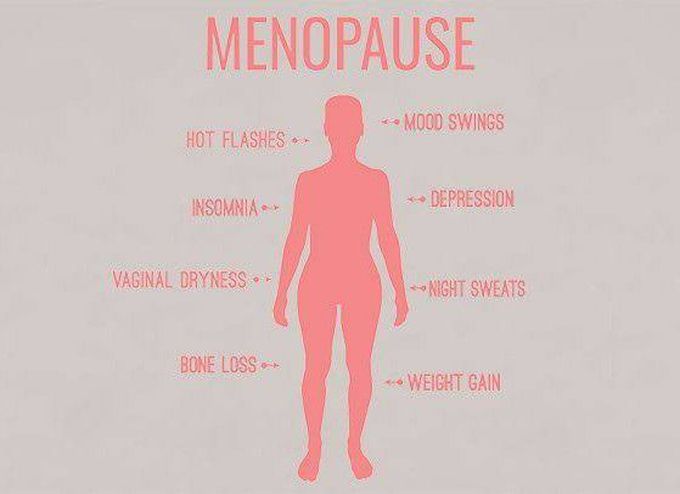 Menopause MEDizzy