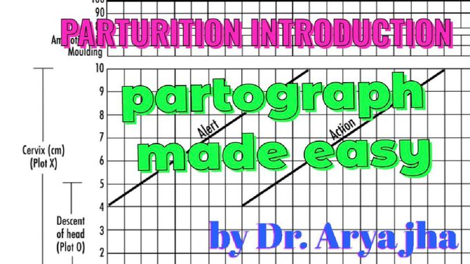 Parturition | labor | introduction | stages of labor | partograph plotting | in hindi