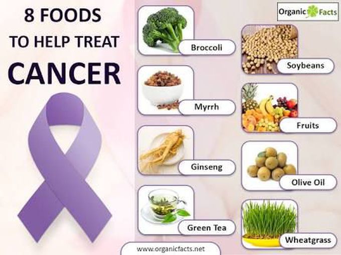 Food  help in cancer