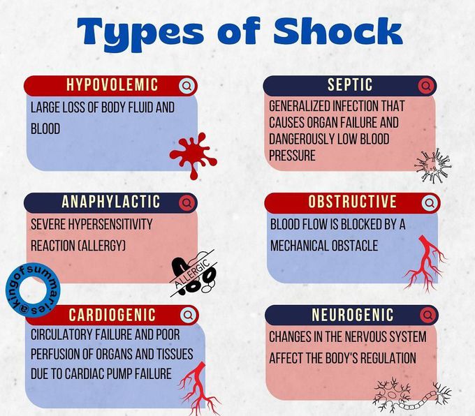 Types of Shock