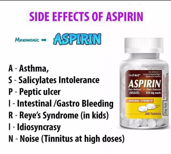 Aspirin side effects MEDizzy