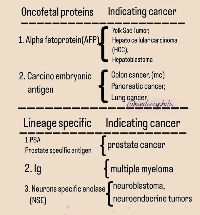 Tumor Markers II