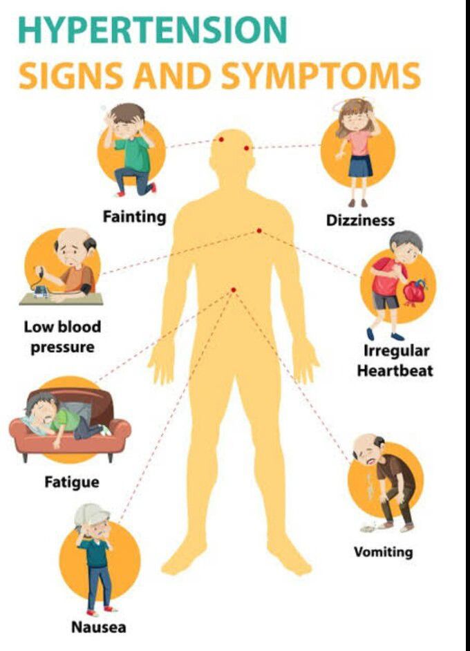 Hypertension