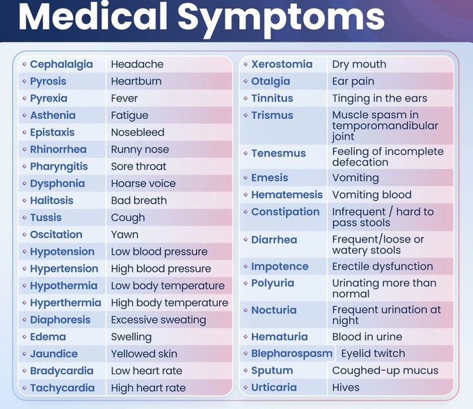 Medical Symptoms I