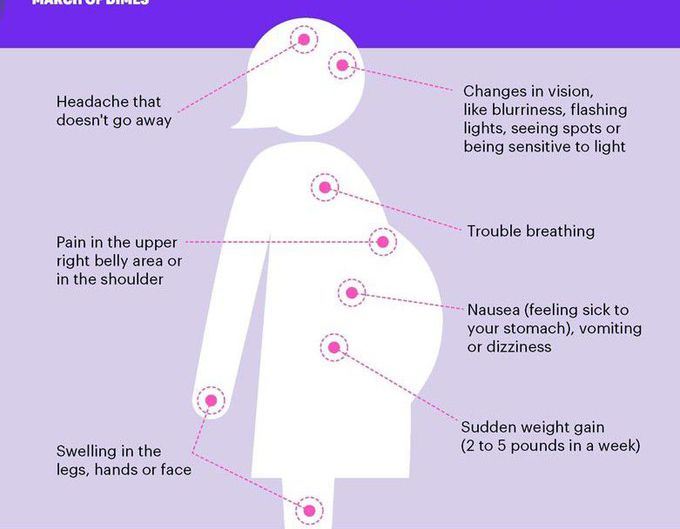 Symptoms of Preeclampsia