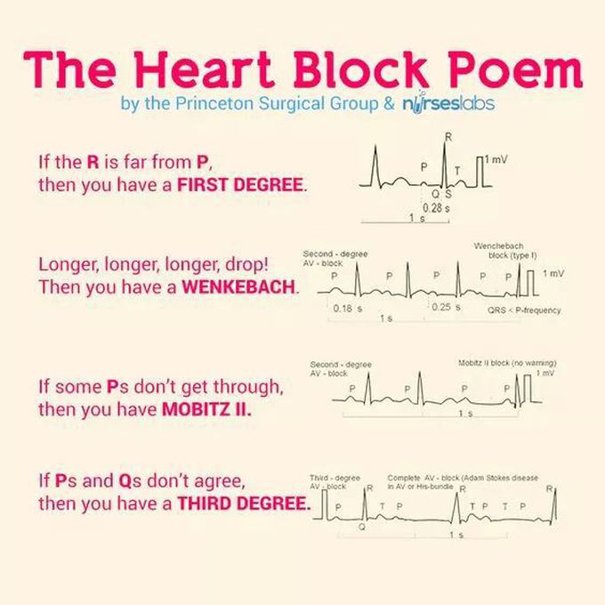 The Heart Block Poem
