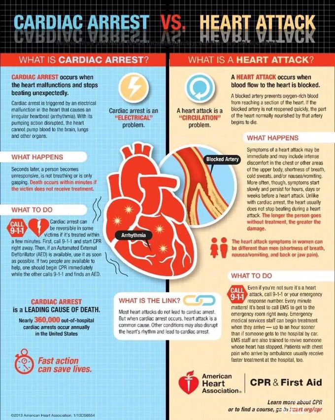 That’s the main differences between cardiac arrest and heart - MEDizzy