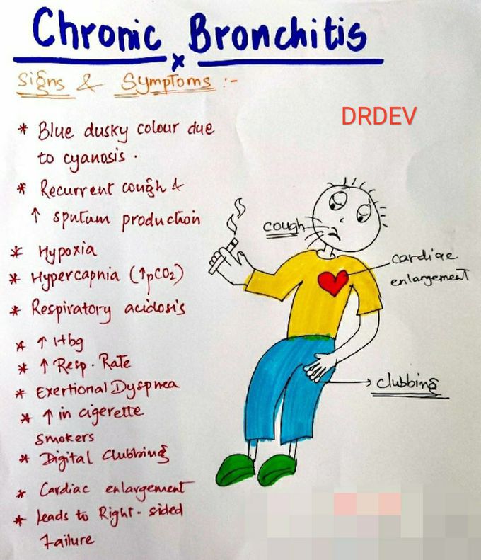 Chronic bronchitis