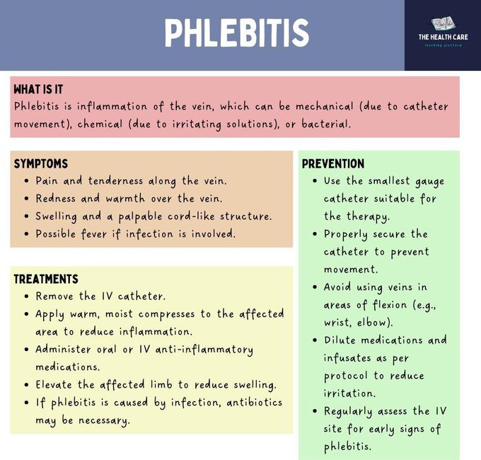 Phlebitis