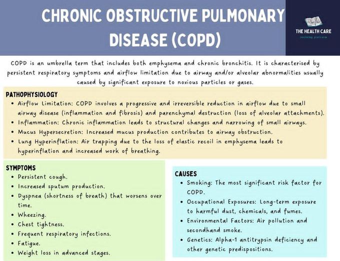 Chronic Obstructive Pulmonary Disease