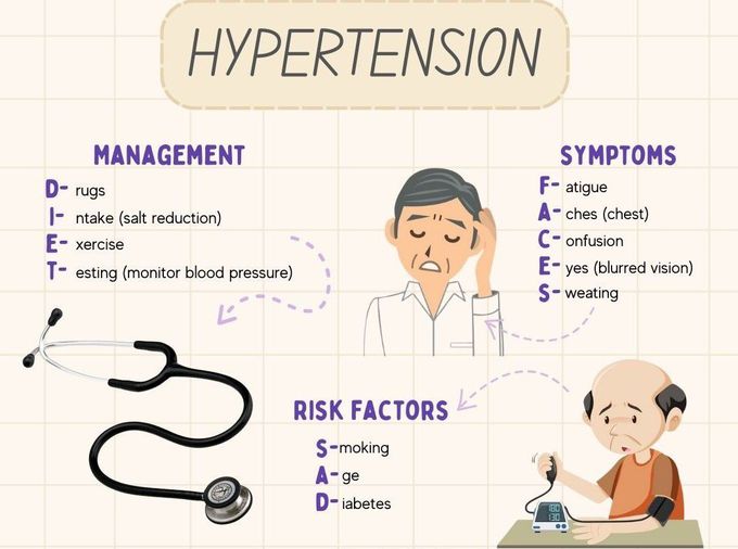 Hypertension