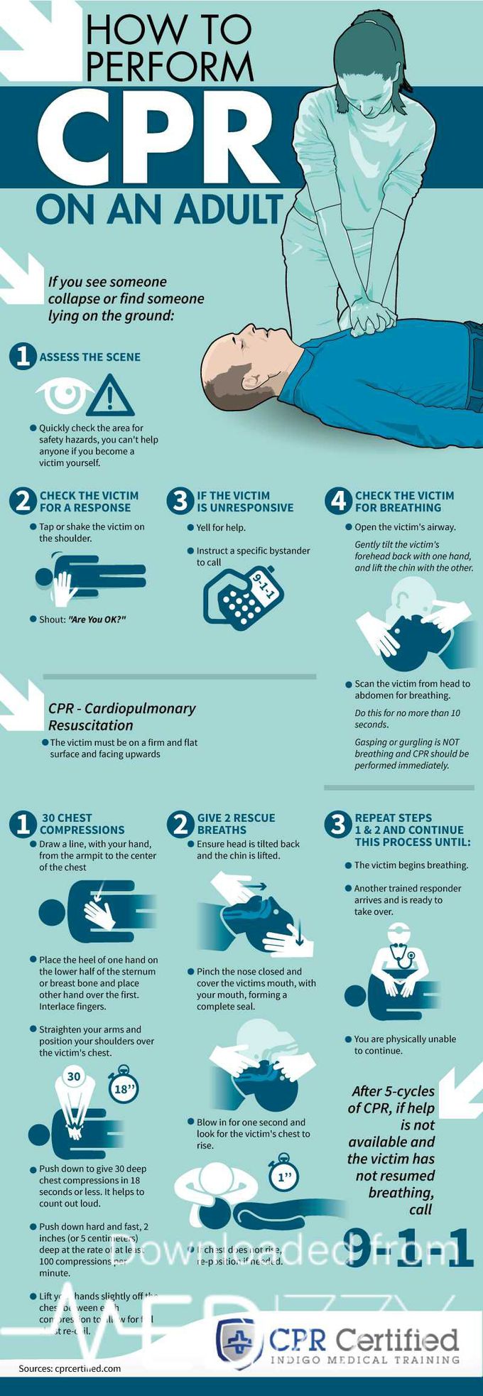 cardiopulmonary resuscitation