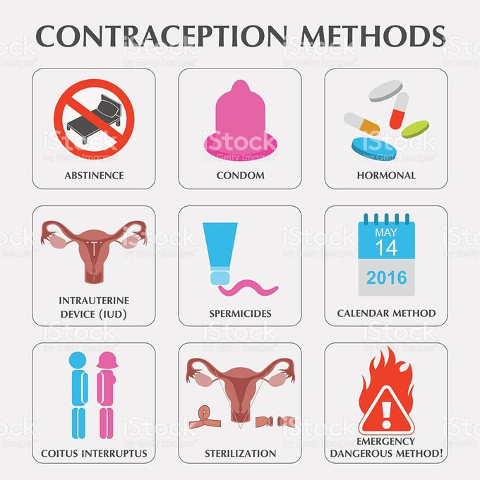 Contraception # Method _