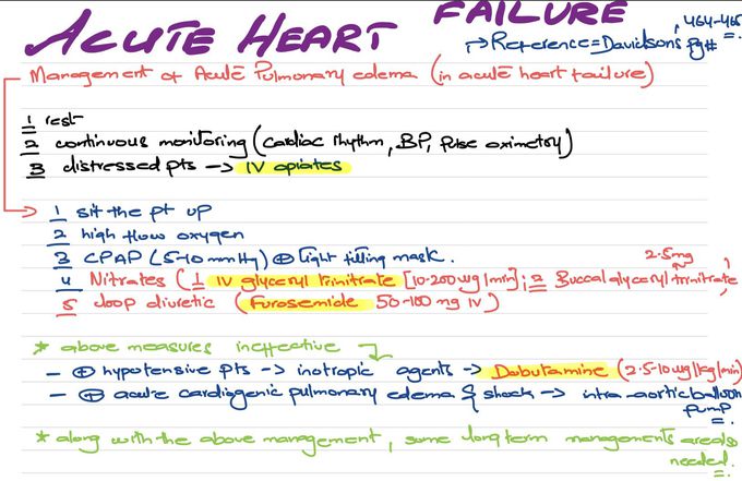 Management of Acute Heart Failure