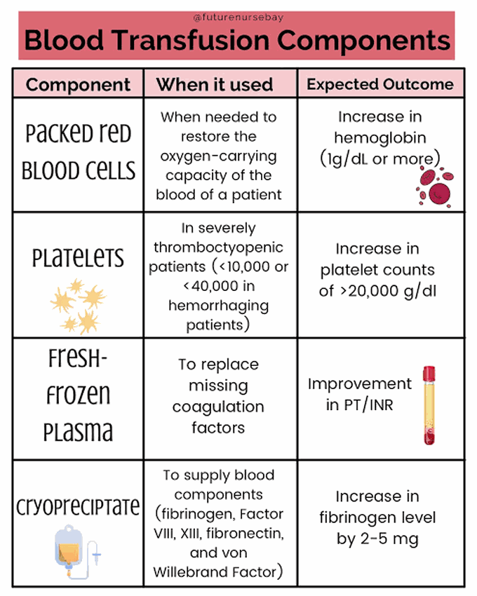 Blood Transfusion Components