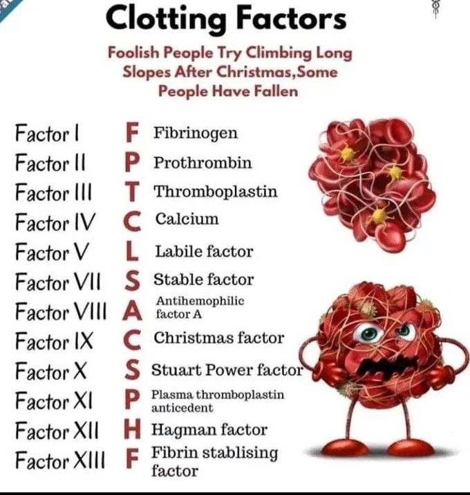 Learn clotting factors!