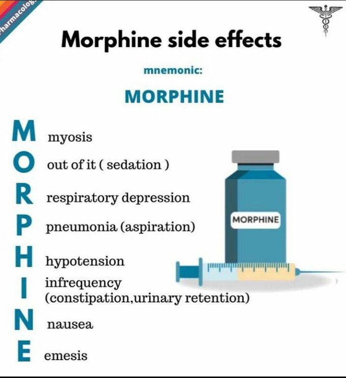 Morphine Sideffects - MEDizzy