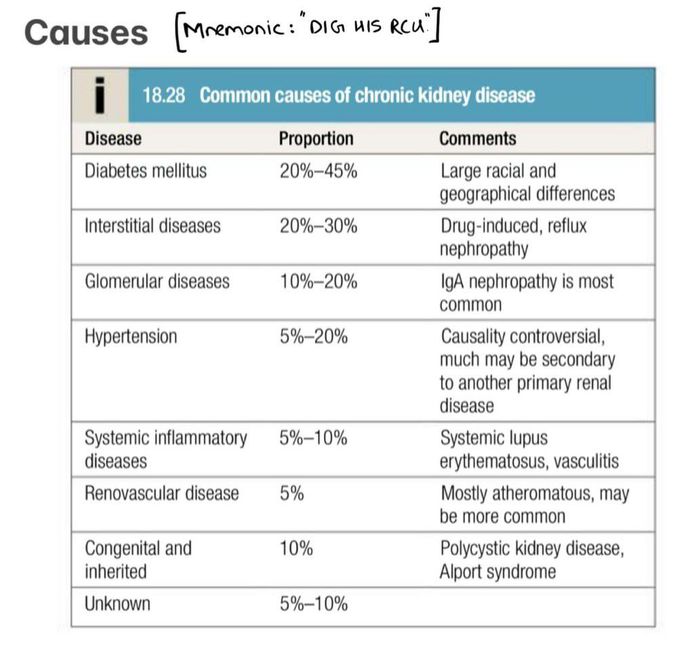 Chronic Kidney Disease II