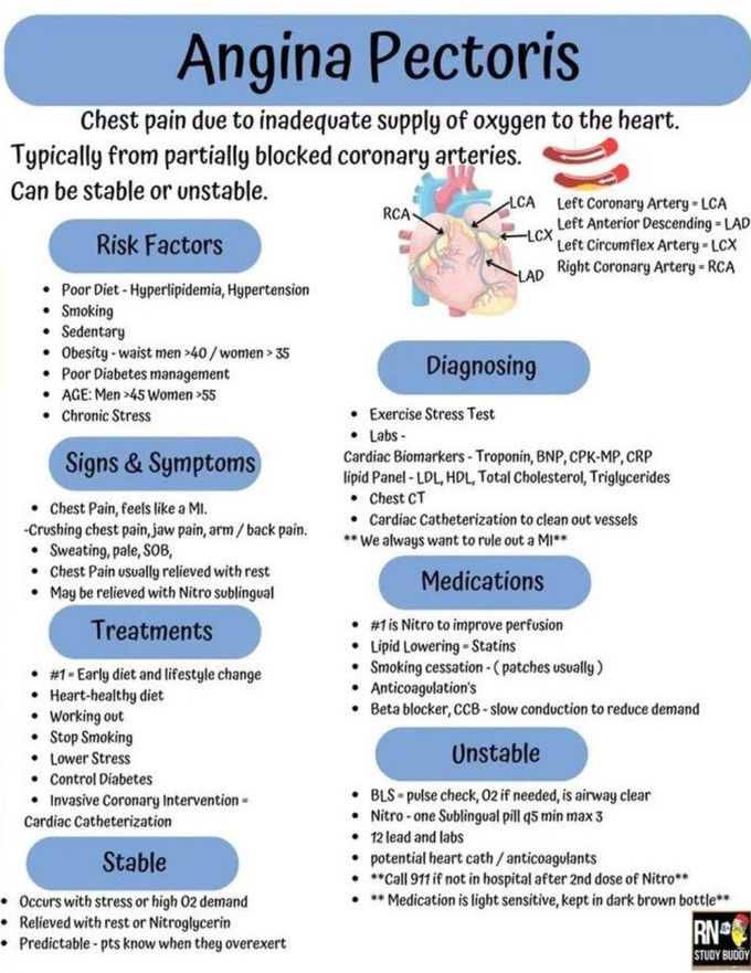 Angina Pectoris