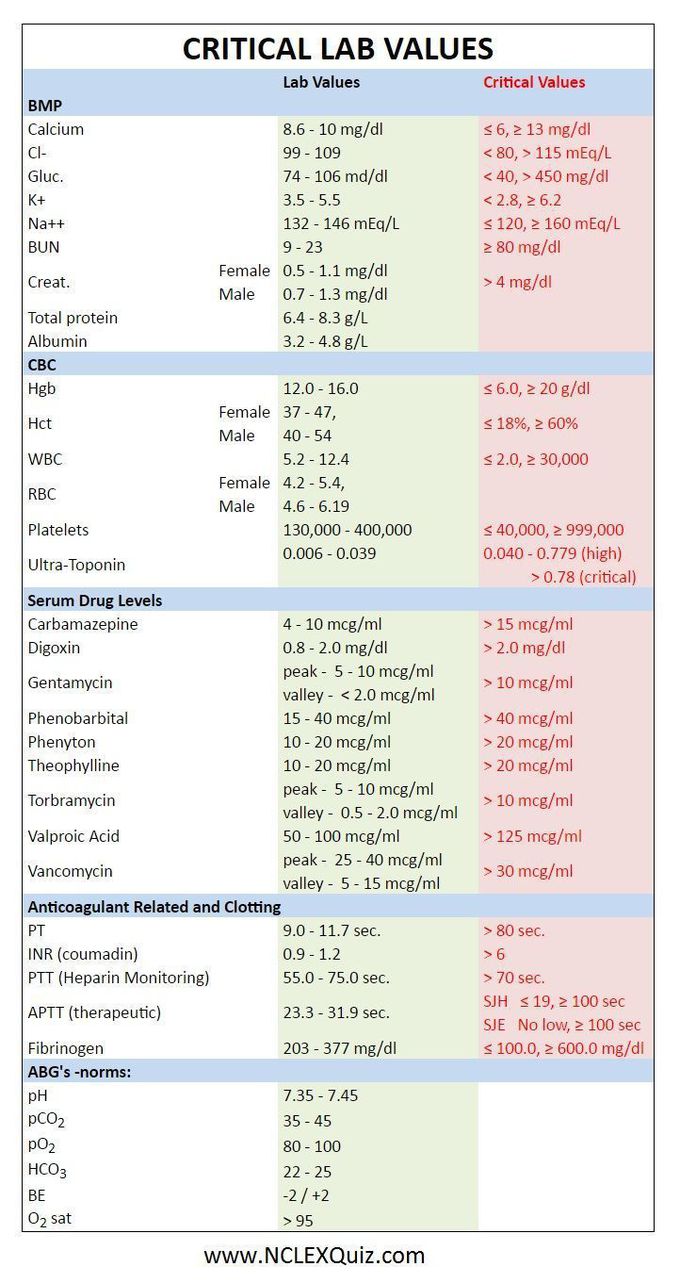Critical Lab Values